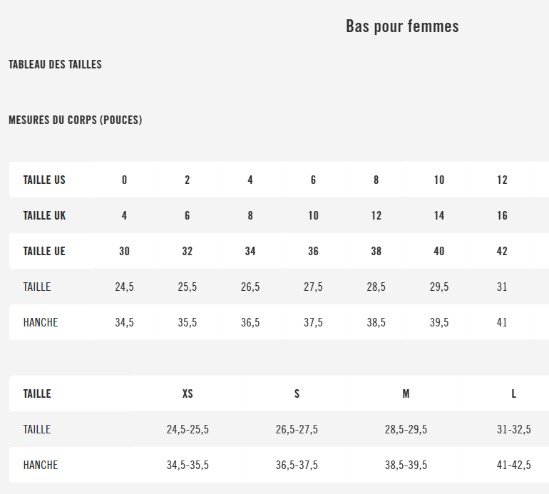 Guide des tailles desktop - Royal Robbins Short Hempline