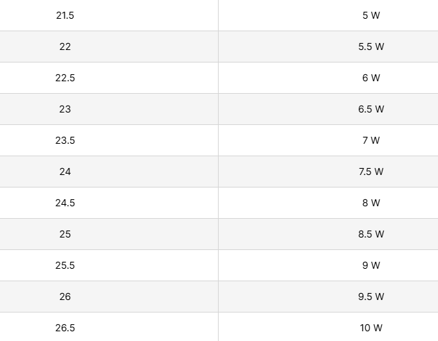 Guide des tailles desktop - Salomon Chaussure Speedcross 6