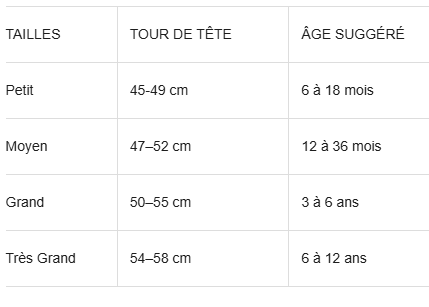 Guide des tailles desktop - Caribou Casquette d'Hiver (12 mois à 12 ans)