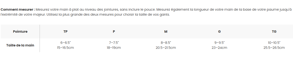 Guide des tailles desktop - Smartwool Gant Smartloft