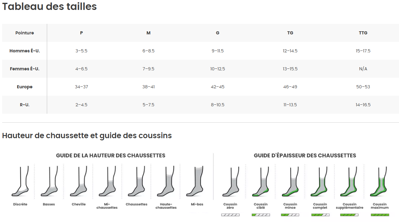 Guide des tailles desktop - Smartwool Bas Ever Hookset