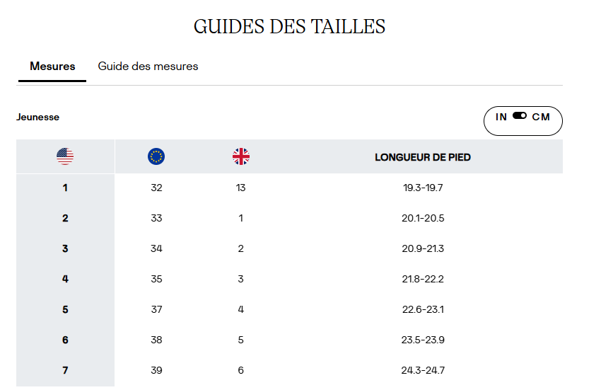 Guide des tailles desktop - Sorel Bottes Yoot Pac Nylon Junior (1J à 7J)