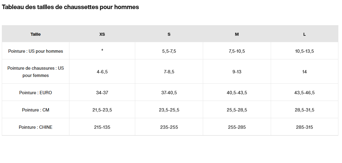 Guide des tailles desktop - Burton Bas Emblem (Homme)