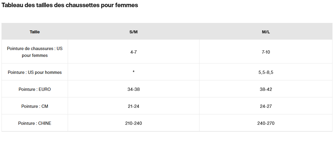 Guide des tailles desktop - Burton Bas Emplem