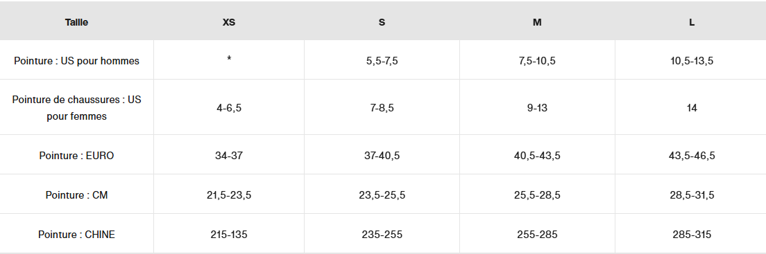 Guide des tailles desktop - Burton Bas Weekend (Homme)