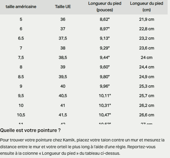 Guide des tailles desktop - Kamik Botte Lealo
