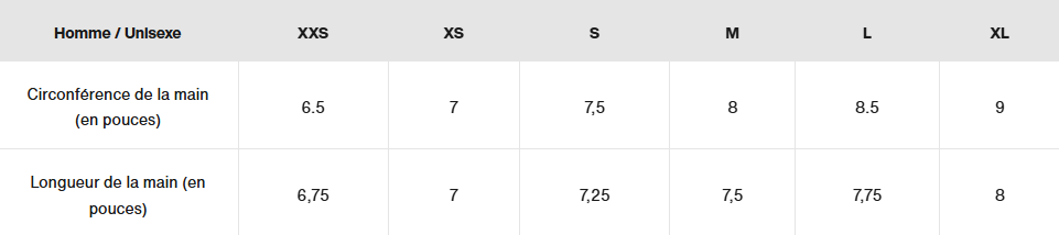 Guide des tailles desktop - Burton Gant Clutch Gore-Tex