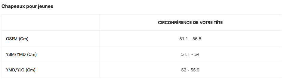 Guide des tailles desktop - Under Armour Casquette Blitzing Low (Junior)