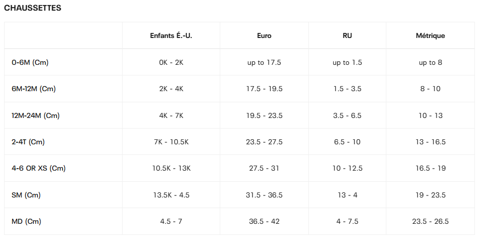 Guide des tailles desktop - Under Armour Bas Essential (Junior)