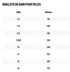 Guide des tailles desktop - Rip Curl Maillot De Bain ML Sunshine UPF (Junior)