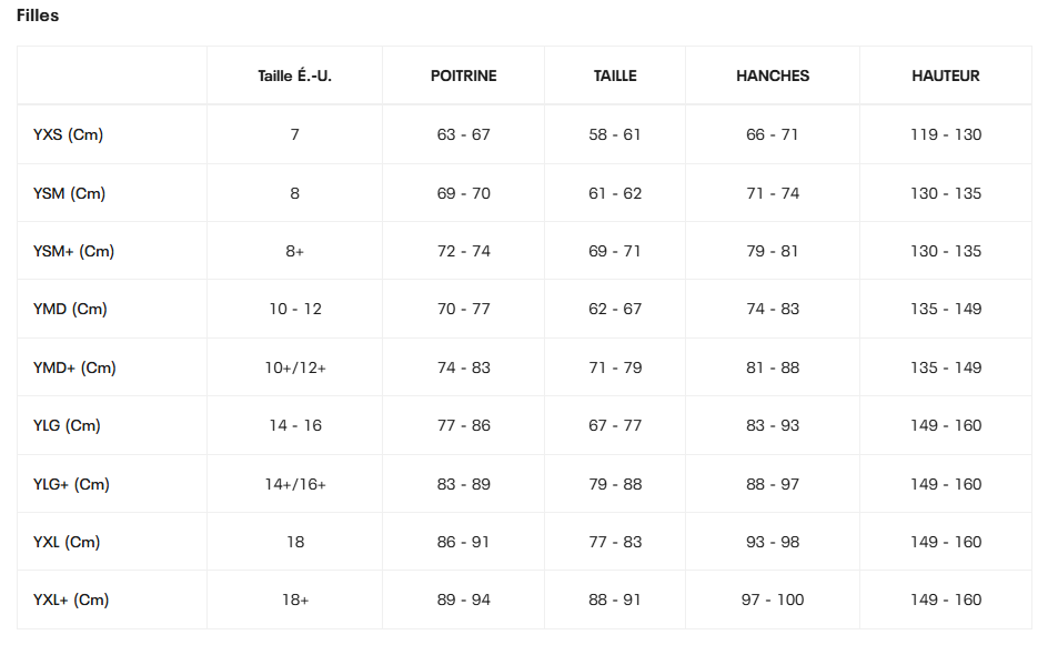 Guide des tailles desktop - Under Armour Short tech Match (7 à 18 ans)