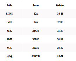 Guide des tailles desktop - Rip Curl Haut De Maillot Premium Surf