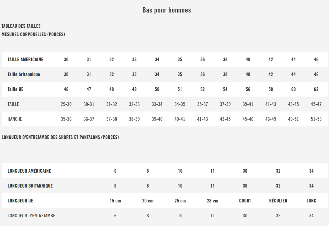 Guide des tailles desktop - Royal Robbins Short Wilder