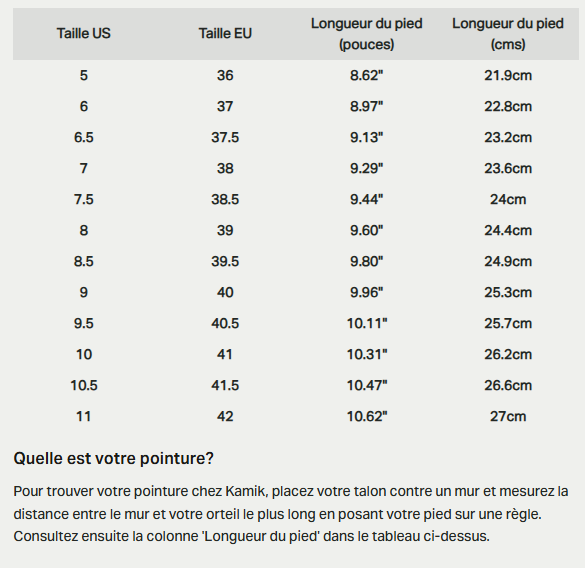 Guide des tailles desktop - Kamik Mules Nova