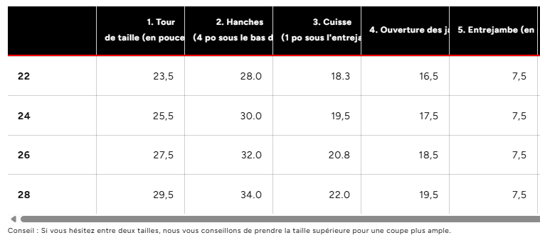 Guide des tailles desktop - Trop Lee Short Mono (Junior)