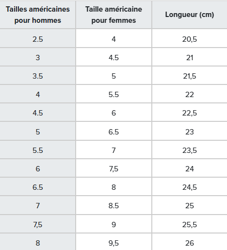 Guide des tailles desktop - New Balance Chaussure 370 (Unisexe)