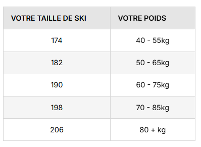 Guide des tailles desktop - Salomon Ski De Fond Escape 48 Skin X-Stiff (Unisexe)