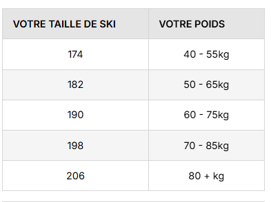Guide des tailles desktop - Salomon Ski De Fond Escape 48 Skin (Unisexe)