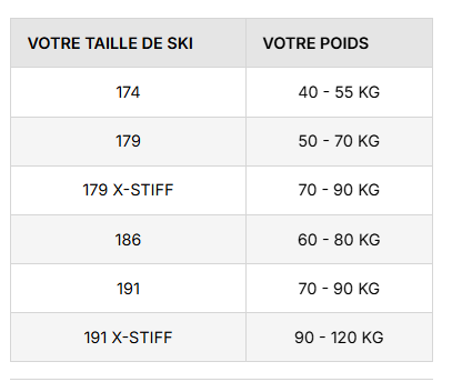 Guide des tailles desktop - Salomon Ski De Fond RS 8 (Unisexe)