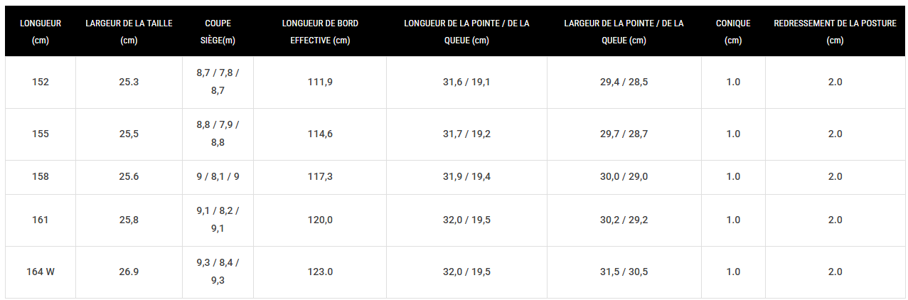 Guide des tailles desktop - Arbor Splitboard Landmark (Unisexe)