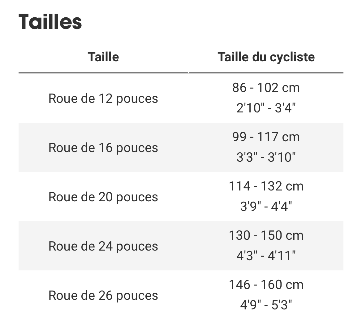 Guide des tailles mobile - Trek Wahoo 24 Trail