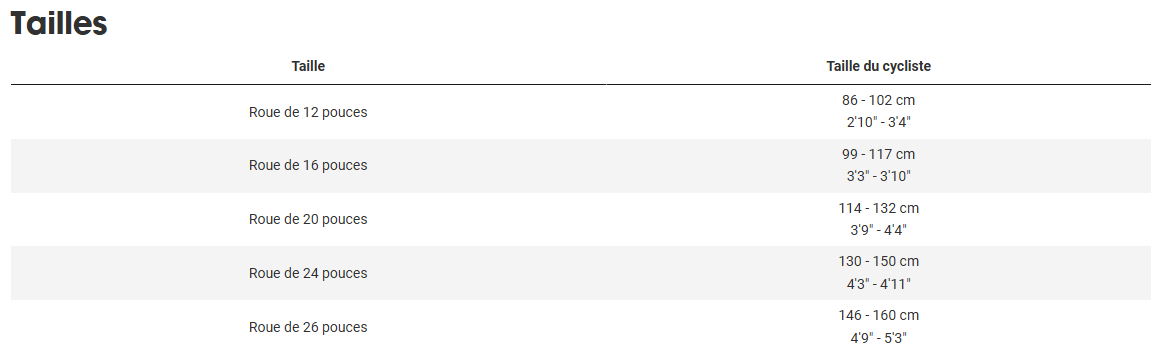 Guide des tailles desktop - Trek Precaliber 20