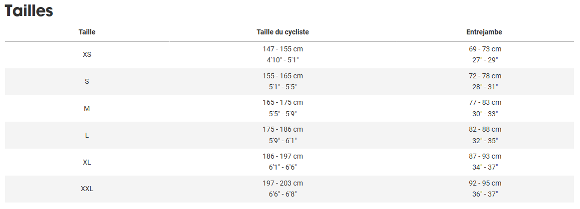 Guide des tailles desktop - Trek FX+ 7