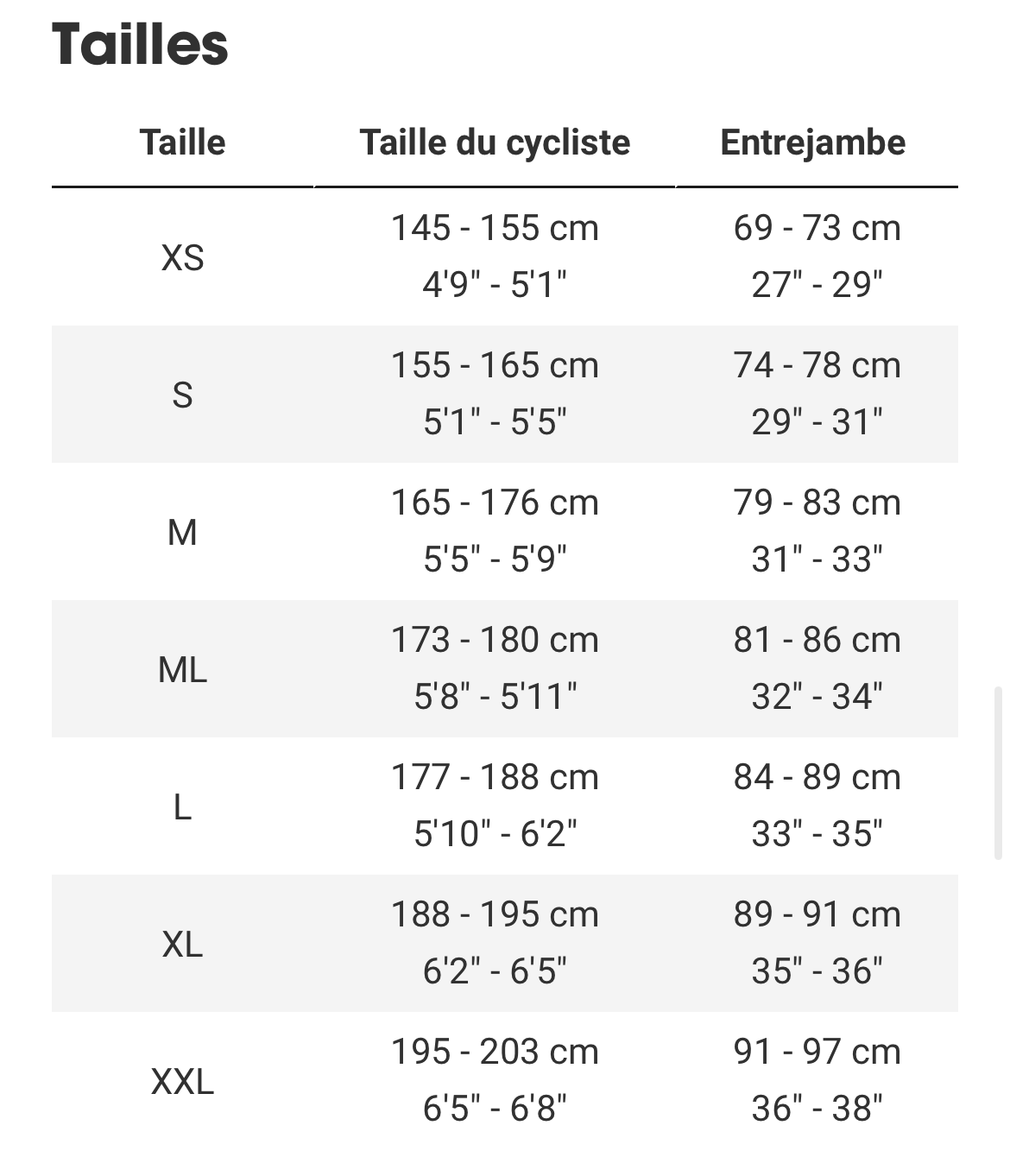 Guide des tailles mobile - Trek Roscoe 7 gén. 4