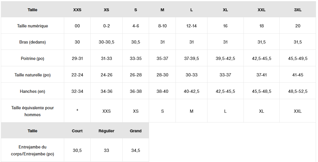 Guide des tailles desktop - Burton Veste Reserve 2L 3 En 1