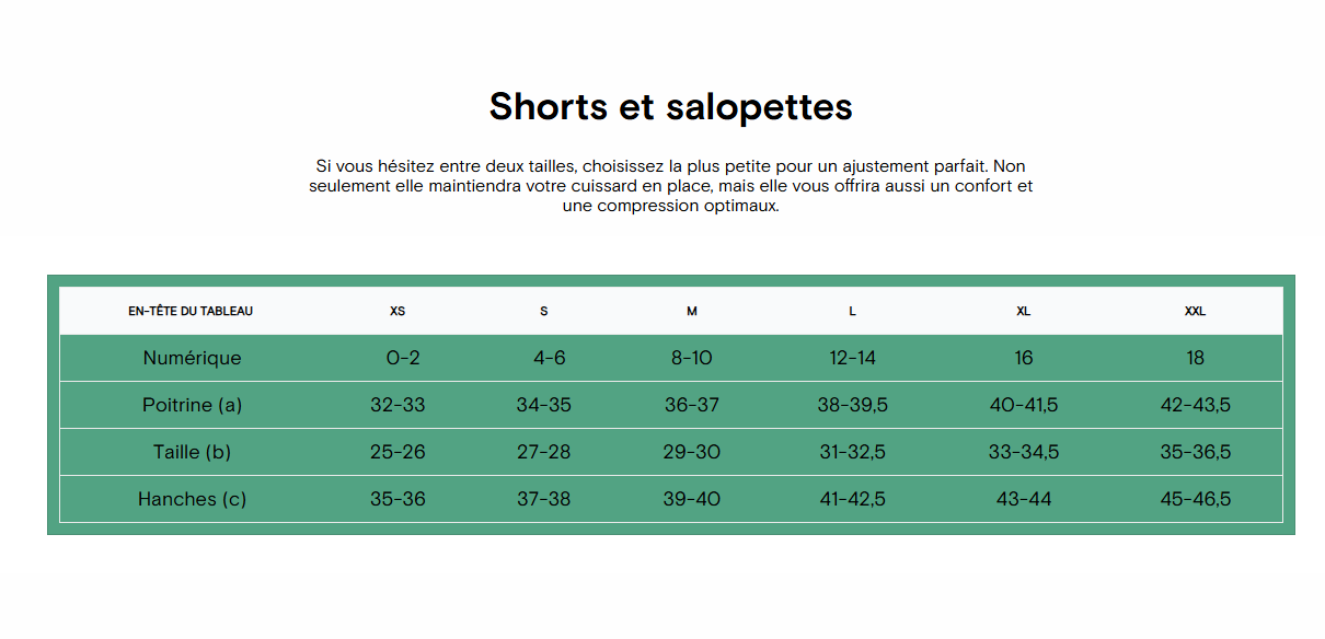 Guide des tailles desktop - Peppermint Bib Classic