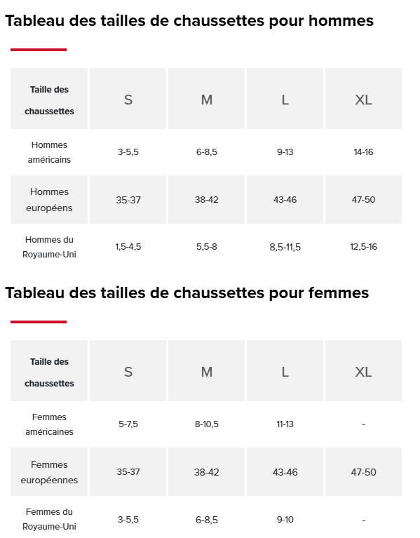 Guide des tailles desktop - New Balance Bas Active Premium (Unisexe)