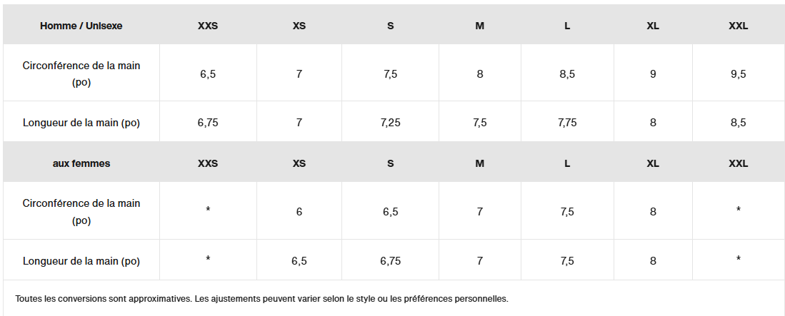 Guide des tailles desktop - Burton Mitaines Park (Unisexe)