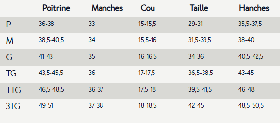 Guide des tailles desktop - Tentree Veste Woodford