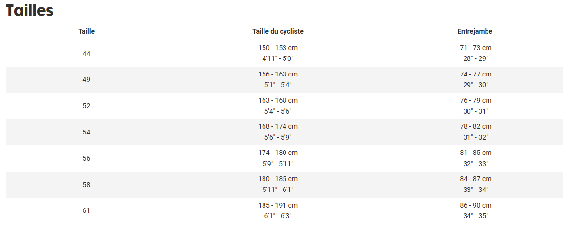 Guide des tailles desktop - Trek Domane AL 5 gén. 4